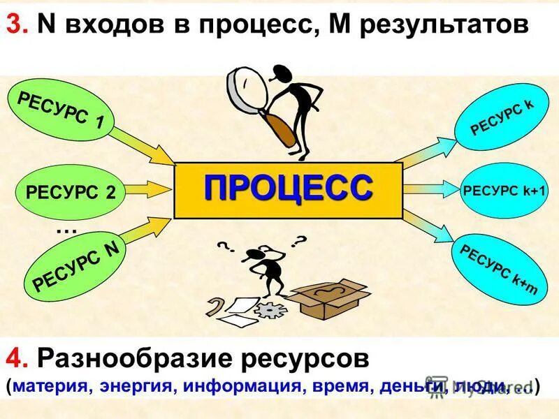 ресурс n 1. рентабельность туристического фирмы. информационные ресурсы. дополнительные ресурсы. ресурс n 1.