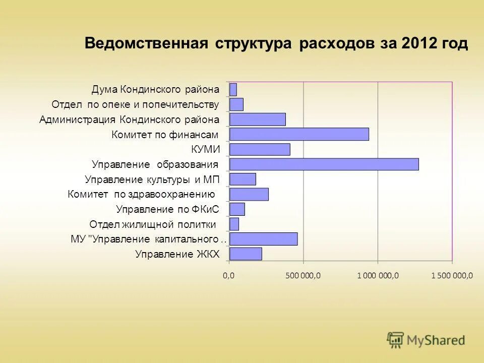 ведомственная структура расходов