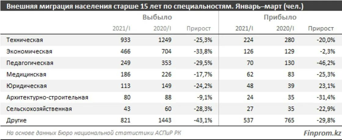 Миграция в Казахстан 2023. Пенсия переехавшим из казахстана
