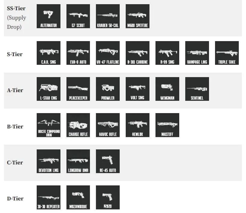 Apex Legends Legends Tier list. Apex Legends Weapon Tier list. Apex Gun Tier list. Apex Weapon Tier list.