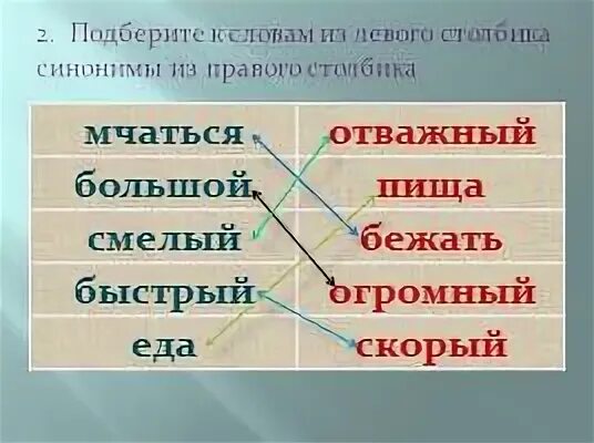 Подобрать синонимы к слову близкий