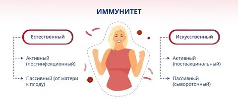 Для поддержания иммунной