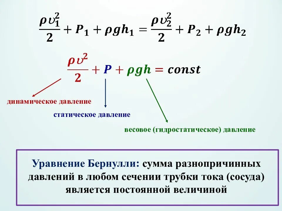 Величина а в уравнении. Уравнение динамического давления. Статическое динамическое и полное давление. Уравнение Бернулли динамическое давление. Динамическое статическое и гидростатическое.