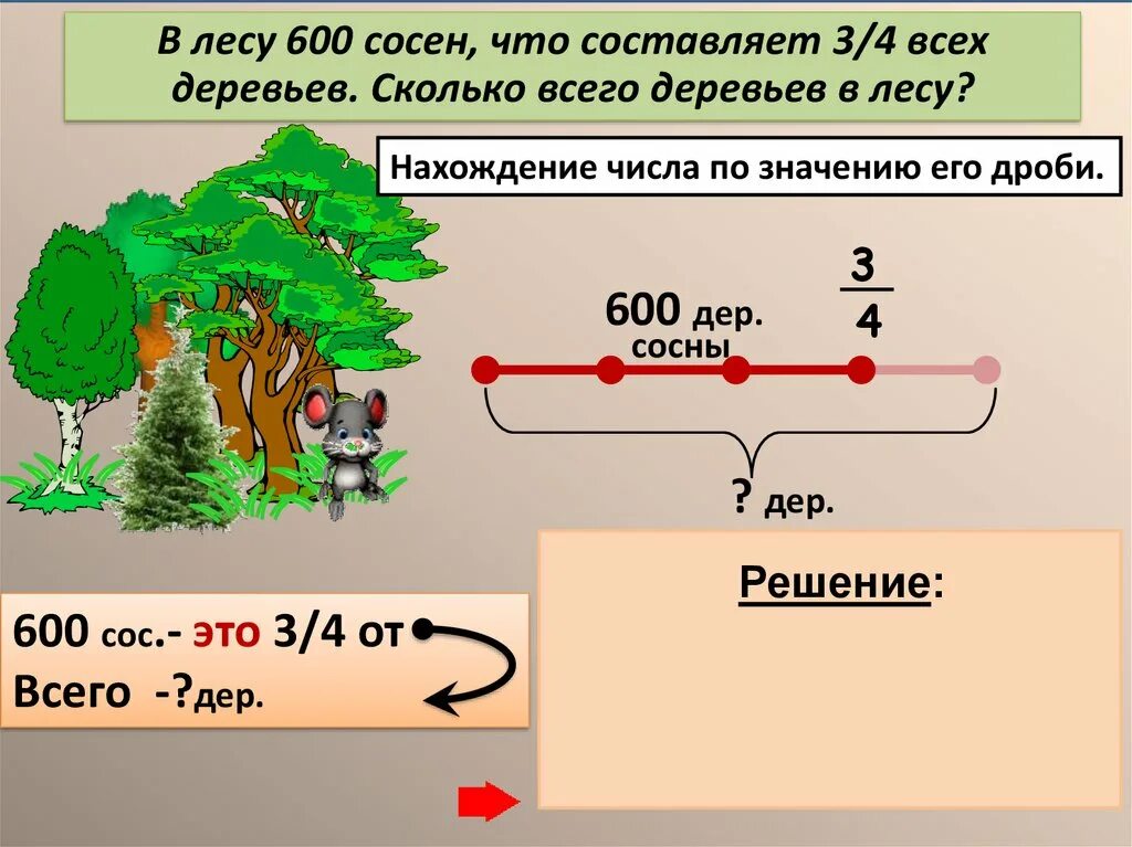 Решение основных задач на дроби презентация. Задачи про лес. Сколько деревьев в лесу. Три типа задач на дроби. Решение задач с дробями.