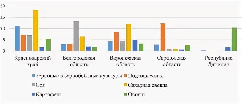 Экономическая система краснодарского края. Темрюк краснодарский край. Погода экономическое краснодарский край. Экономика краснодарского края 2024. Сектора экономики краснодарского края.