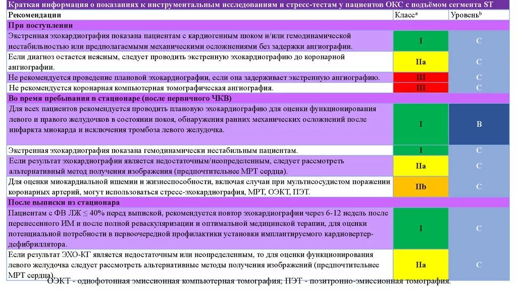 Рекомендации ковид 2023. Рекомендации при Окс. Стресс тесты при Окс. Шкалы для оценки пациентов с острым коронарным синдромом. Ведение пациентов с кардиогенным шоком.