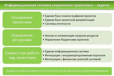 Задачи проектного управления