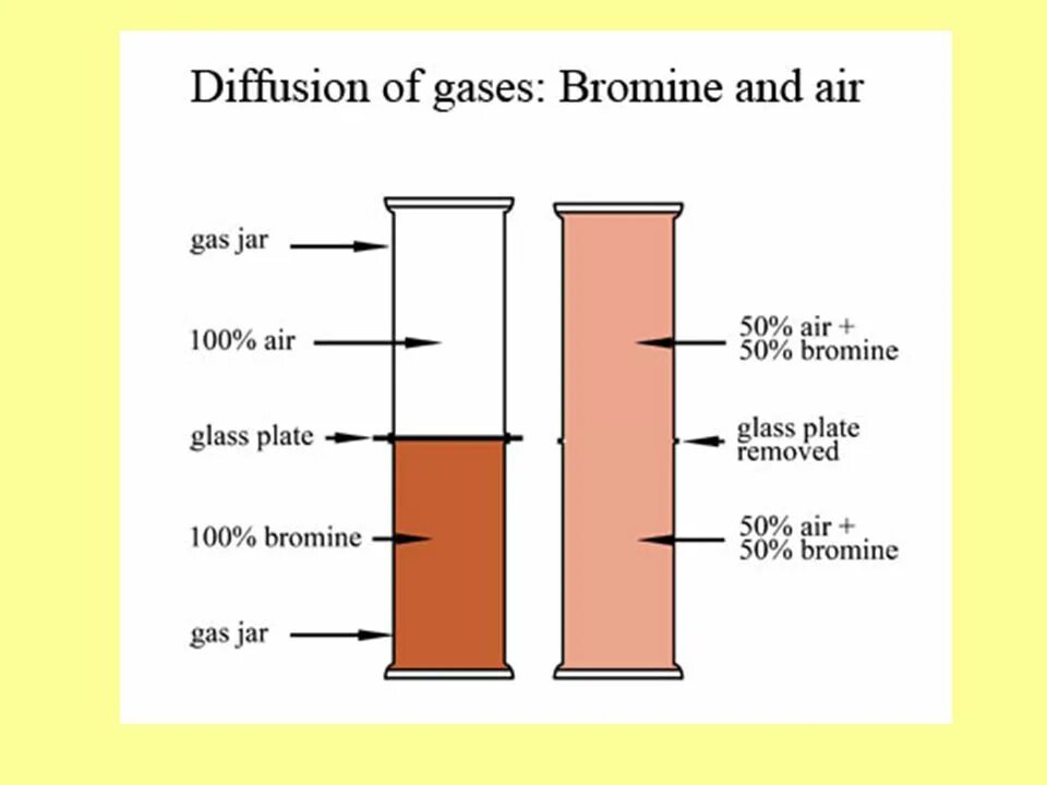 Stable diffusion sampling method. What is diffusion. diffusion of gases. diffusion in gases. what is defusion.