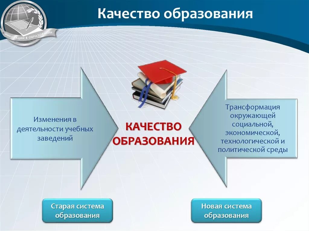 Качество образования в современной россии. Качество образования. Качество образования презентация. Повышение качества образования презентация. Качество образования картинки.