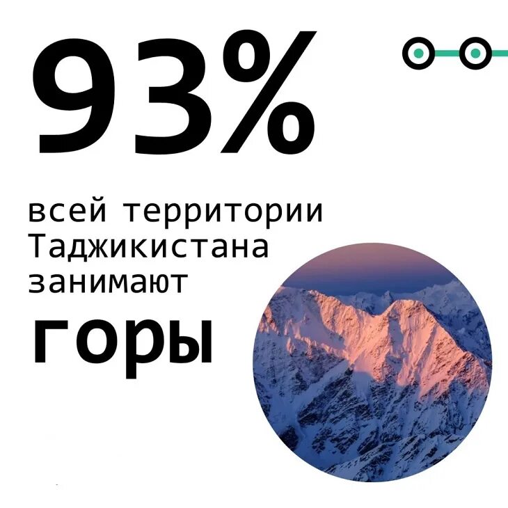 Сколько территории занимают горы. Таджикистан инфографика. Территория Таджикистана. Территория Таджикистана площадь 2022. Территория Таджикистана 2021.
