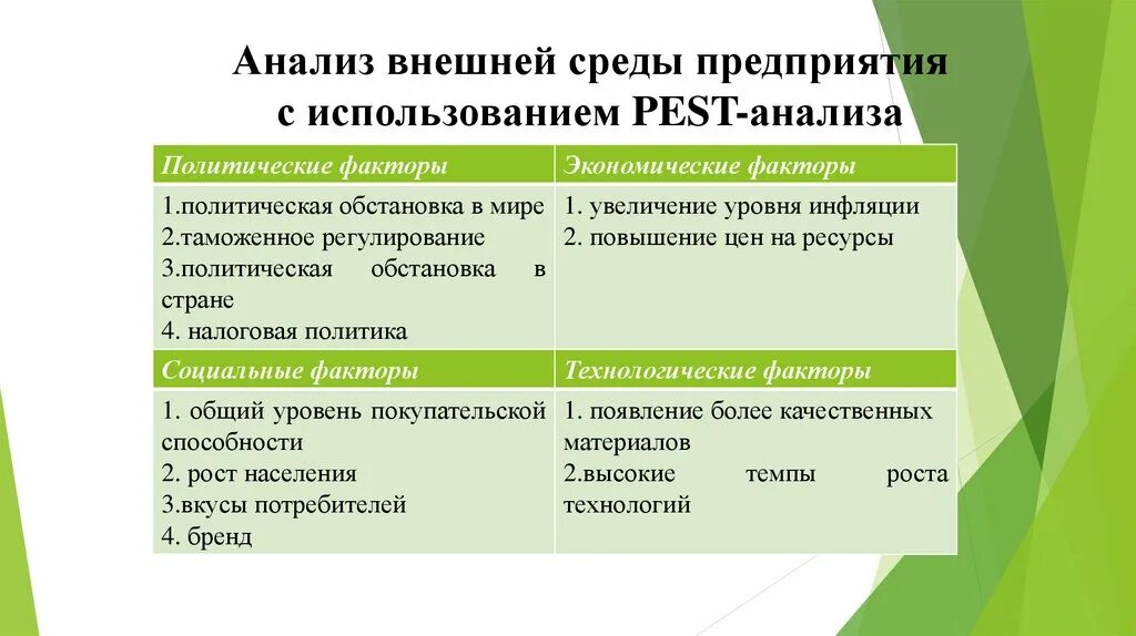 Анализ внешней среды. Анализ внешней среды организации. Анализ внешних факторов предприятия. Анализ факторов внешней среды предприятия. Методики анализа среды