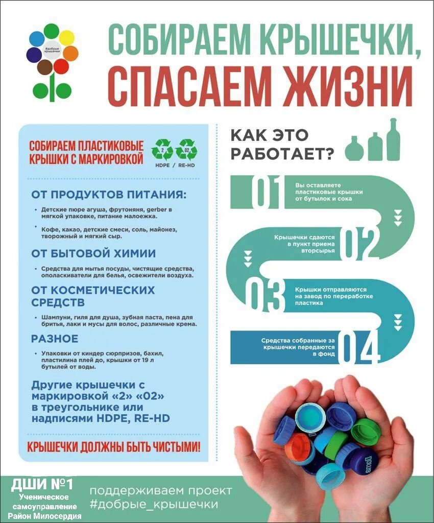 Куда сдавать крышечки. Добрые крышечки акция. Добрые крышечки акция. Добрые крышечки плакат. Пластиковые крышки акция.