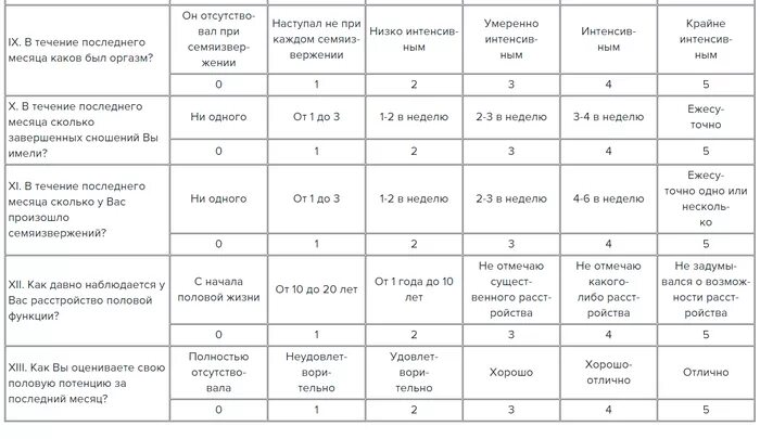 Сильная половая конституция. Шкала половой Конституции мужчин. Шкала половой Конституции женщин. Таблица половая Конституция женщина. Половая Конституция у мужчин таблица.