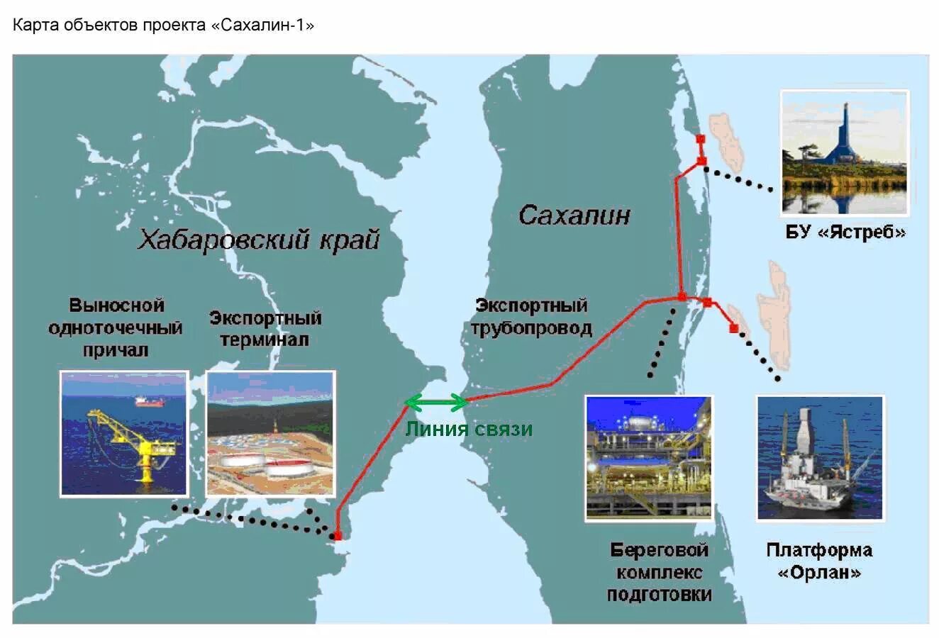 Сахалин-1 и Сахалин-2. Платформы проекта Сахалин 1. Карта объектов Сахалин-1. Проект Сахалин 1 карта. Бурова на карте