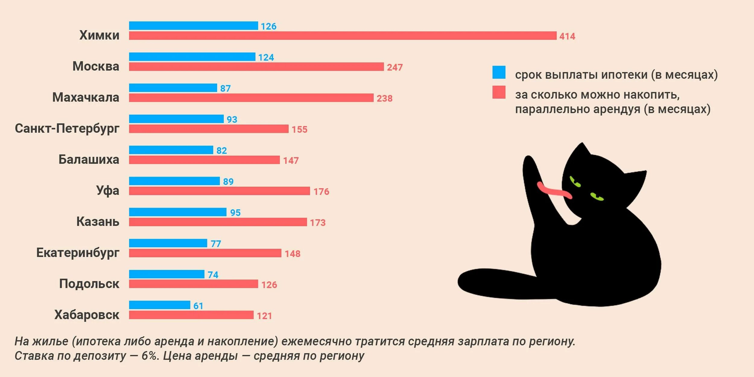 Можно накопить на квартиру. Как накопить на квартиру. Сколько можно накопить. Средний срок выплаты ипотеки. Сколько надо копить на квартиру.