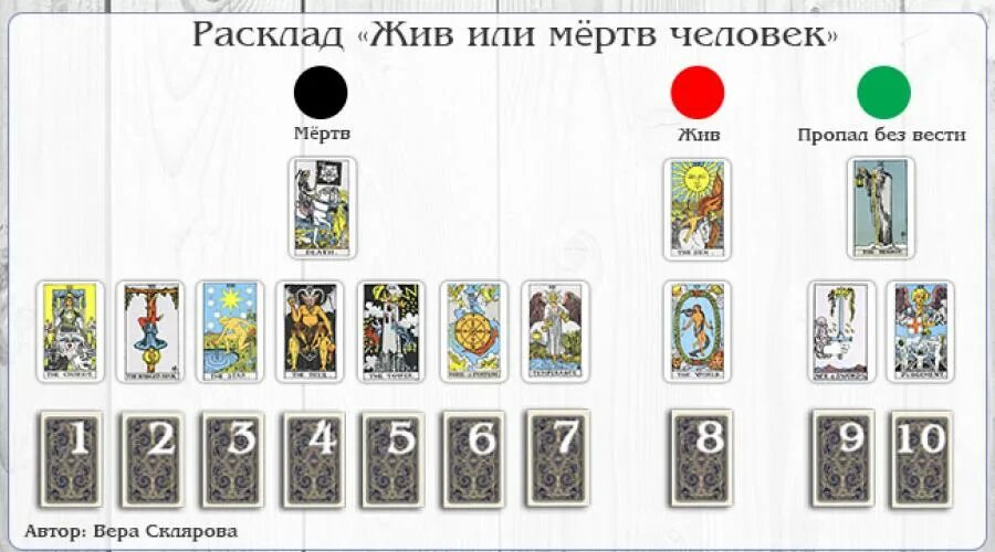 С помощью карт таро можно. Расклады таро ленорман схемы. расклады на таро уэйта схемы. расклад жив или мертв таро схема расклада. схемы раскладов таро алистера кроули.