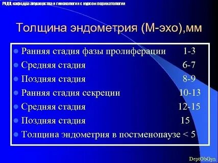 Норма эндометрия матки у женщин после 60
