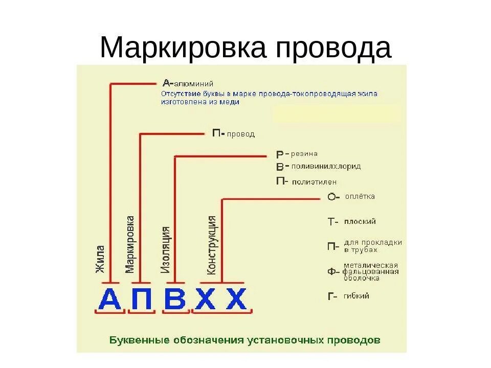 Gs1 маркировка. Маркировка электрических проводов расшифровка. Маркировка электрических кабелей и проводов расшифровка. Маркировка силовых кабелей расшифровка таблица. Маркировка Эл кабелей и проводов расшифровка таблица.