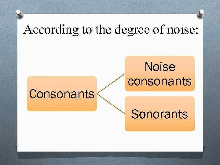 The system of english vowels таблица. Phraseological units. Degree of assimilation of borrowings. Classification of english vowels according to the. Classification of compounds.