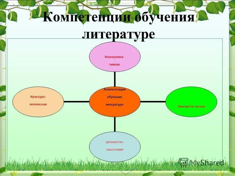компетентность обучаемых. компетенции на уроках русского языка. компетентность обучаемых. осознанная и неосознанная компетентность. компетентность обучаемых.