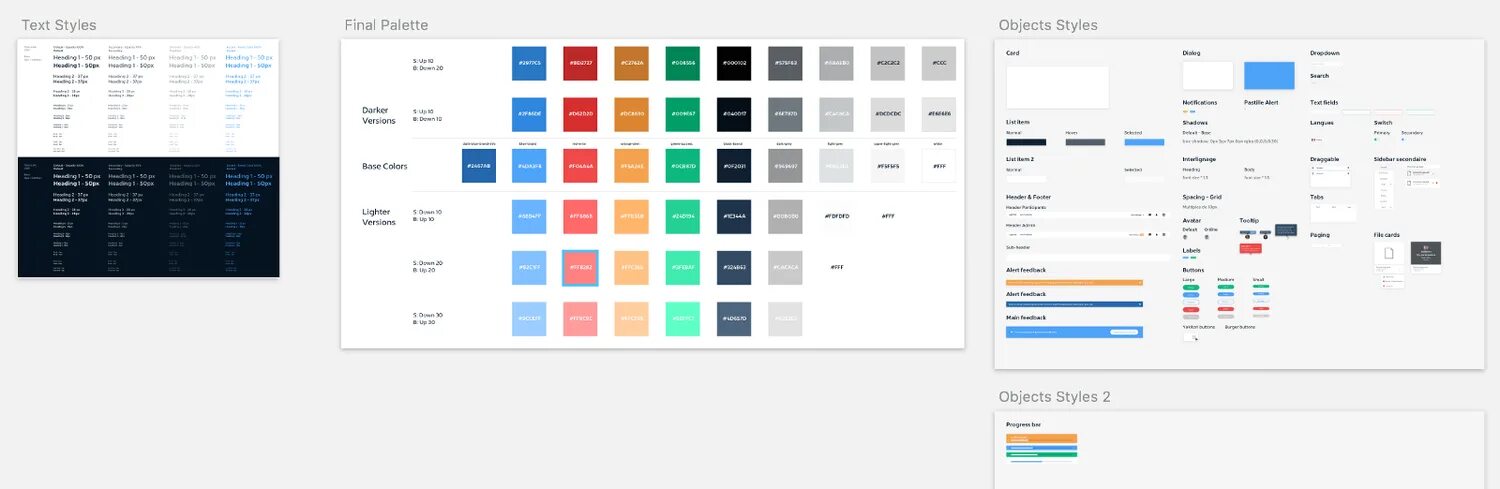 System design guide. Дизайн система пример. стайлгайд для документации. atomic design system. дизайн система iминтранс.