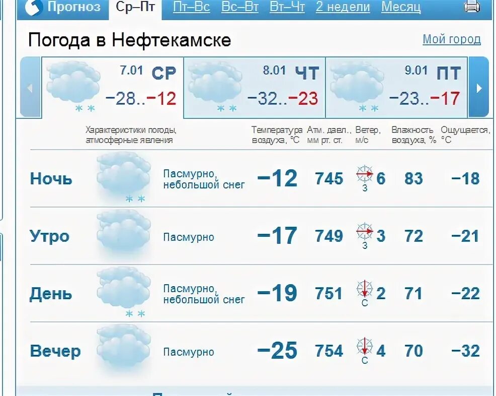 Прогноз инта точный. Погода в Нефтекамске. Погода в Нефтекамске на неделю. Погода в Нефтекамске на сегодня. Прогноз погоды Нефтекамск на сегодня.