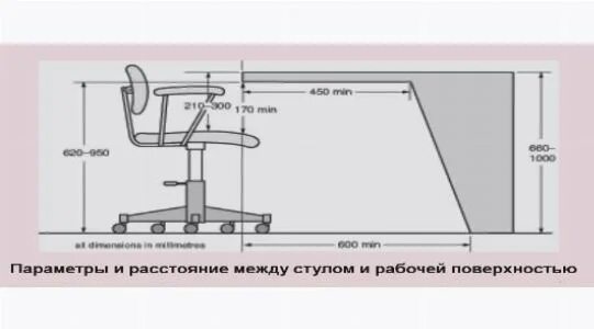 Высота стола 800. Высота письменного стола стандарт взрослого. Оптимальная высота стола для школьника. Стандартная высота письменного стола взрослого. Высота письменного стола для школьника стандарт.