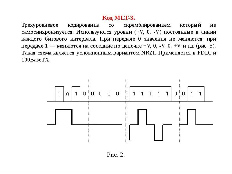 Кодирование интервала. Схема кодирования мlт-3. mlt-3 кодирование. код трехуровневой передачи mlt-3. код nrz mlt3.