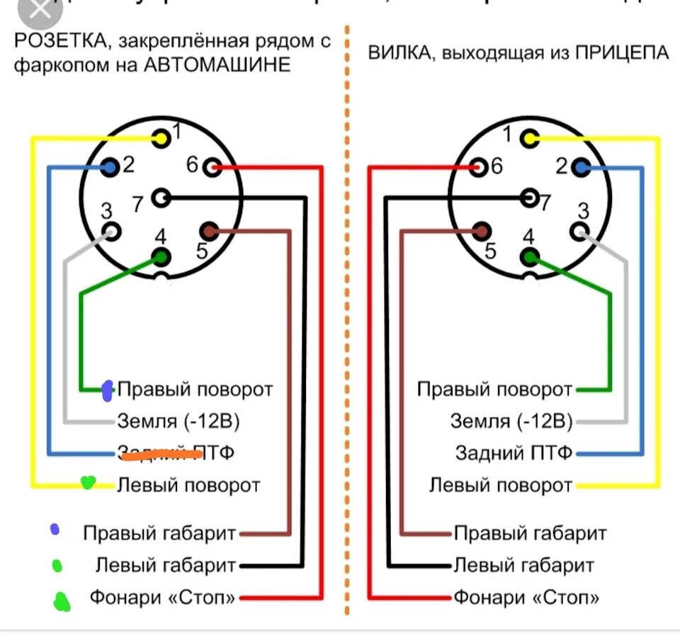 Распиновка подключения прицепа розетки фаркопа легкового автомобиля. Схема подключения штекера прицепа легкового автомобиля. Схема подключения электропроводки автомобильного прицепа. Вилка фаркопа схема подключения. Электрические схемы прицепа