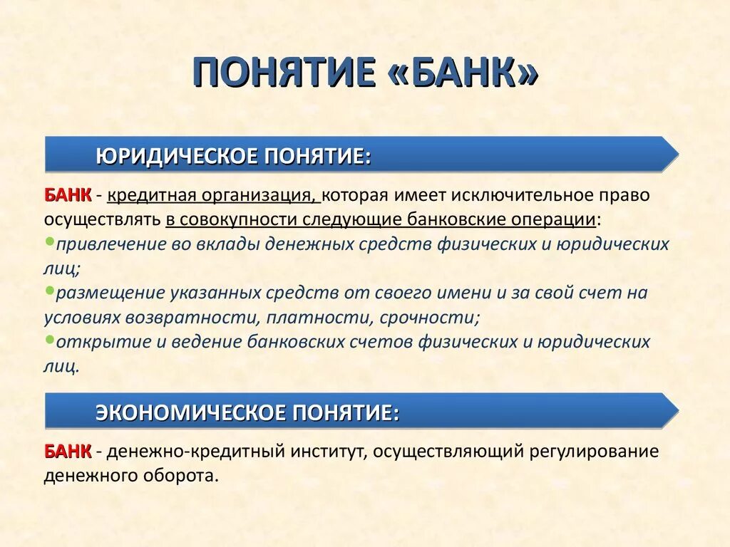 Понятие банк. Банк это кратко. Банк определение в экономике. Банки в экономике кратко. Салибат что это простыми словами