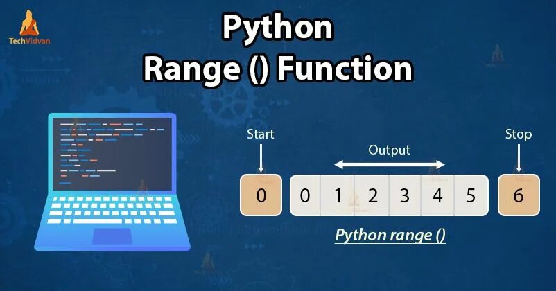 In range reverse. Range в питоне. функция range в питоне. range диапазон python. функция for i in range в python.