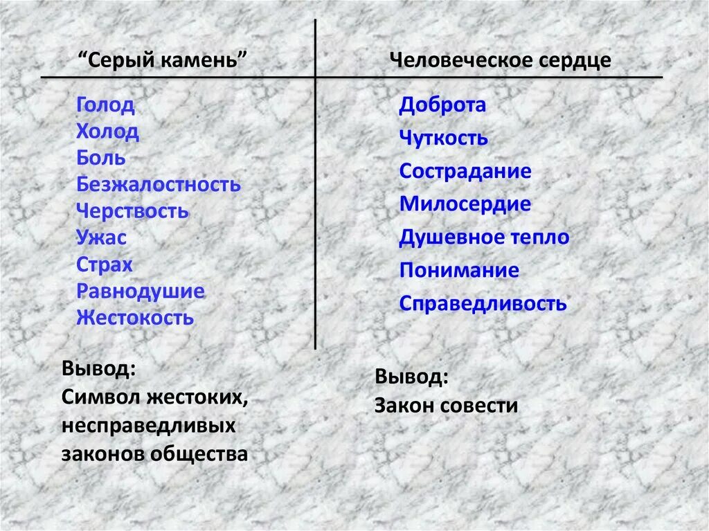 Проявление доброты васи в истории с куклой. Серый камень человеческое сердце. Серый камень и человеческое сердце таблица. Что такое серый камень в дурном обществе. Серый камень» - символ жестоких, несправедливых законов общества.