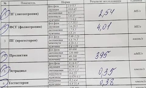 Анализ на гормон можно ли есть