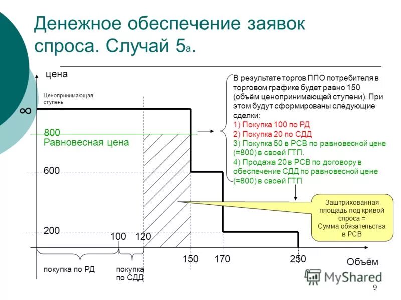 объем покупок равен. ценопринимание в электроэнергетике. отчет по платежам. обналичивание денежных средств. основные инструменты платежей.