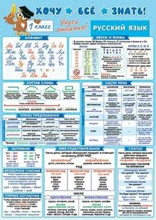 Русский язык 1 класс весь
