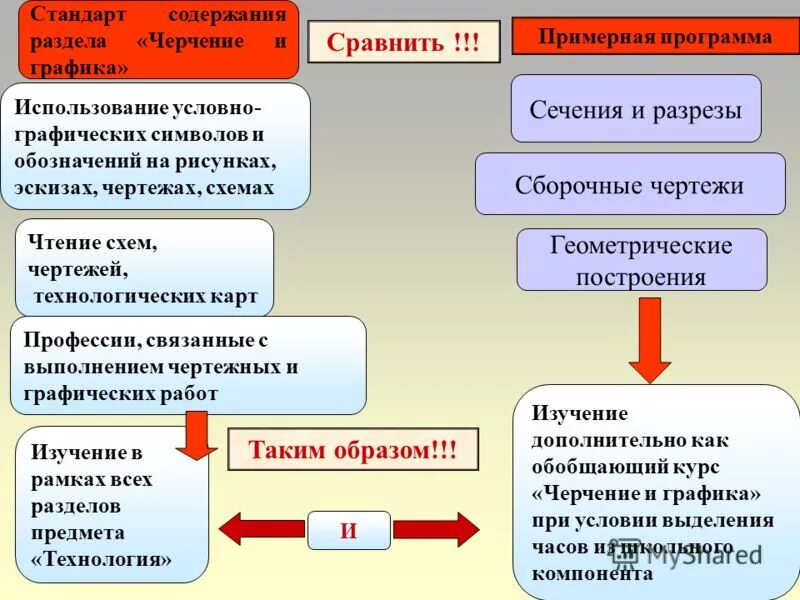 Содержание предмета технология. Черчение это учебный предмет. Содержание предмета технология. Содержание и задачи предмета технология. Содержание предмета технология.