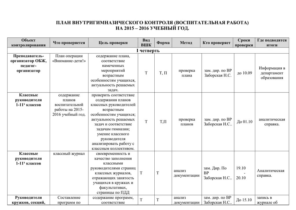 Внутришкольный контроль по воспитательной работе. Содержание контроля по воспитательной работе. Документы по внутришкольному контролю ВР В школе. План график мониторинга воспитательной работы в школе.