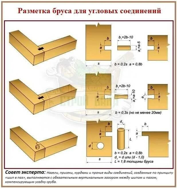 Соединение бруса между собой