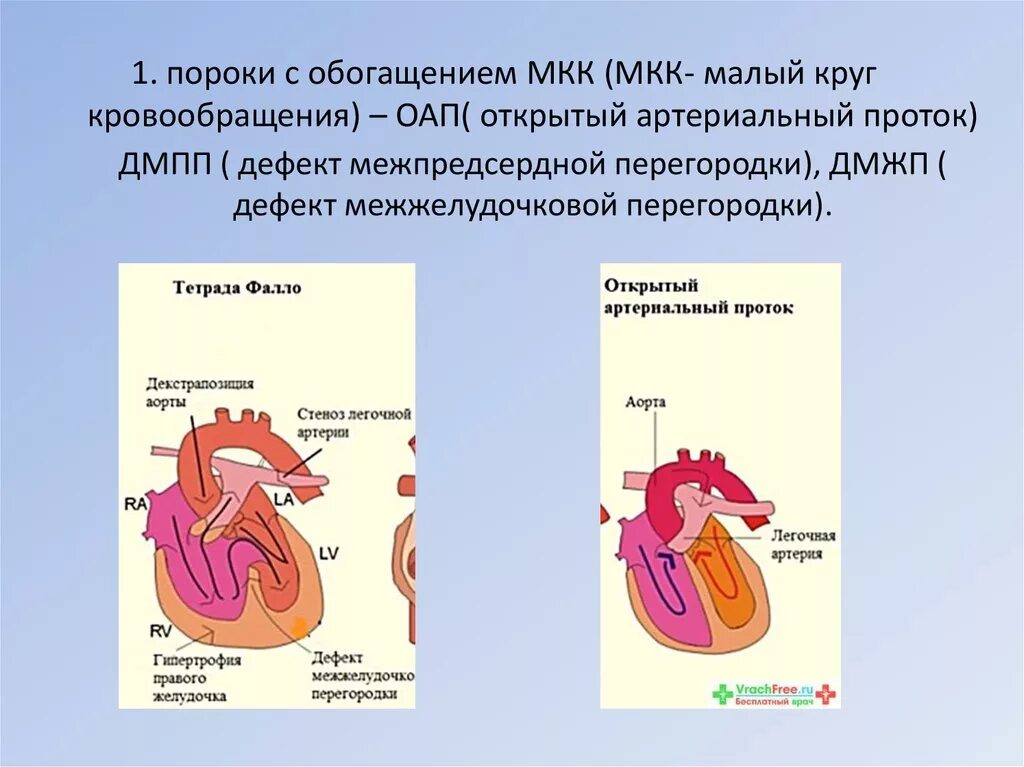 Обогащением малого круга кровообращения