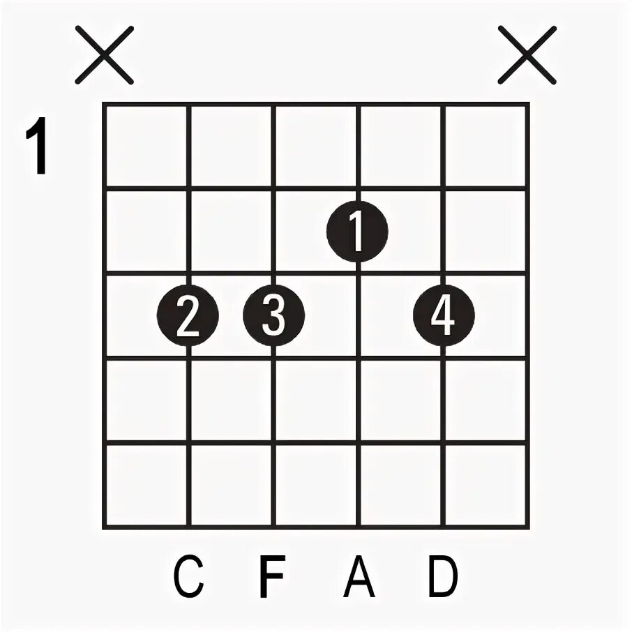 Аккорд g6 на гитаре. Аккорд f 6 на гитаре. F6 аккорд. F6 chord. Аккорд f 6 на гитаре.