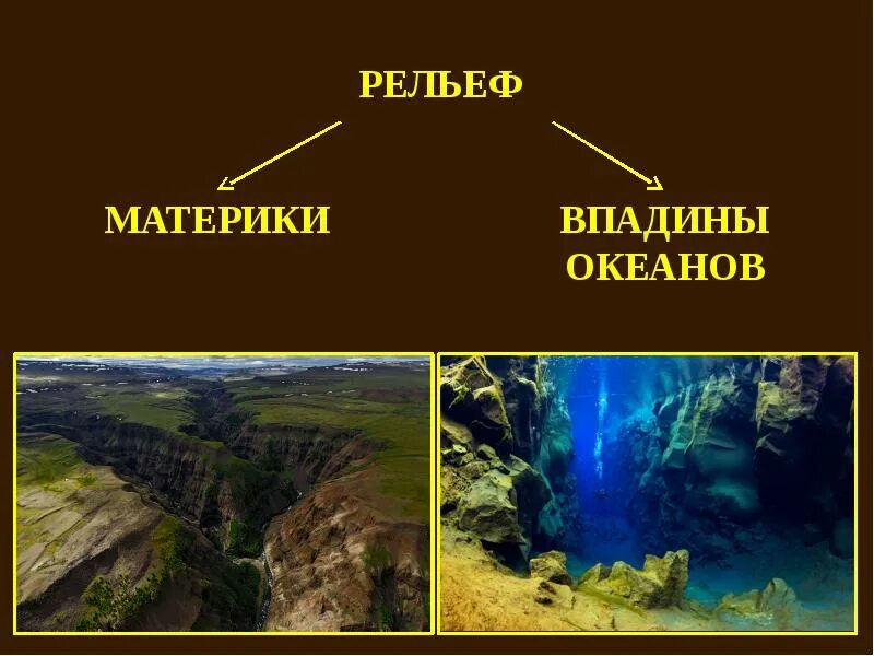 Горы атлас драконовы капские. Рельеф евразии 7 класс. Рельеф северной америки схема. Рельеф материка евразия. Рельеф африки 7.