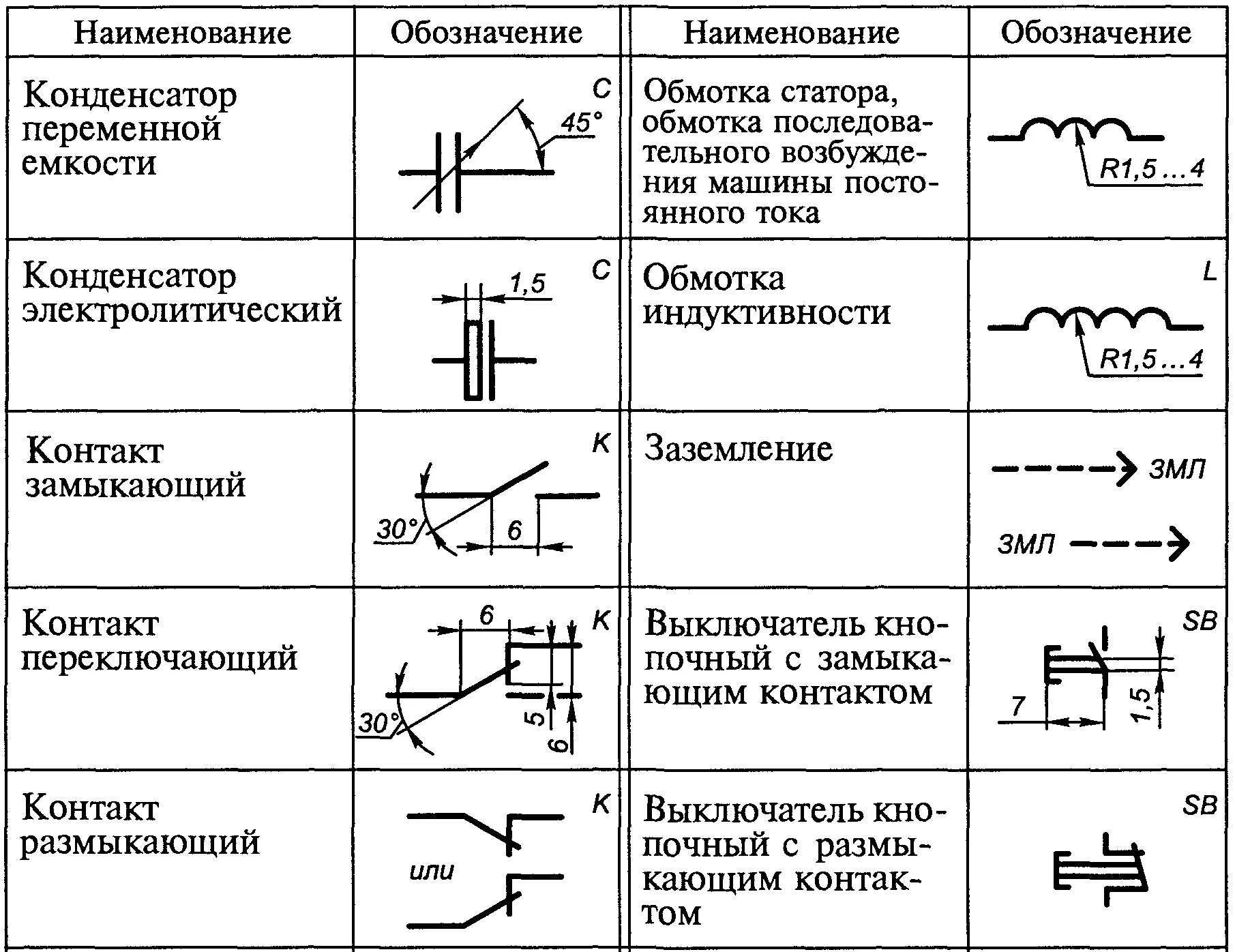 Указать размеры элементов. Обозначение термостата на схеме электрической принципиальной. Обозначение клеммы на схеме электрической принципиальной. Элементы принципиальной электрической схемы. Условные обозначения электрооборудования на принципиальной схеме.