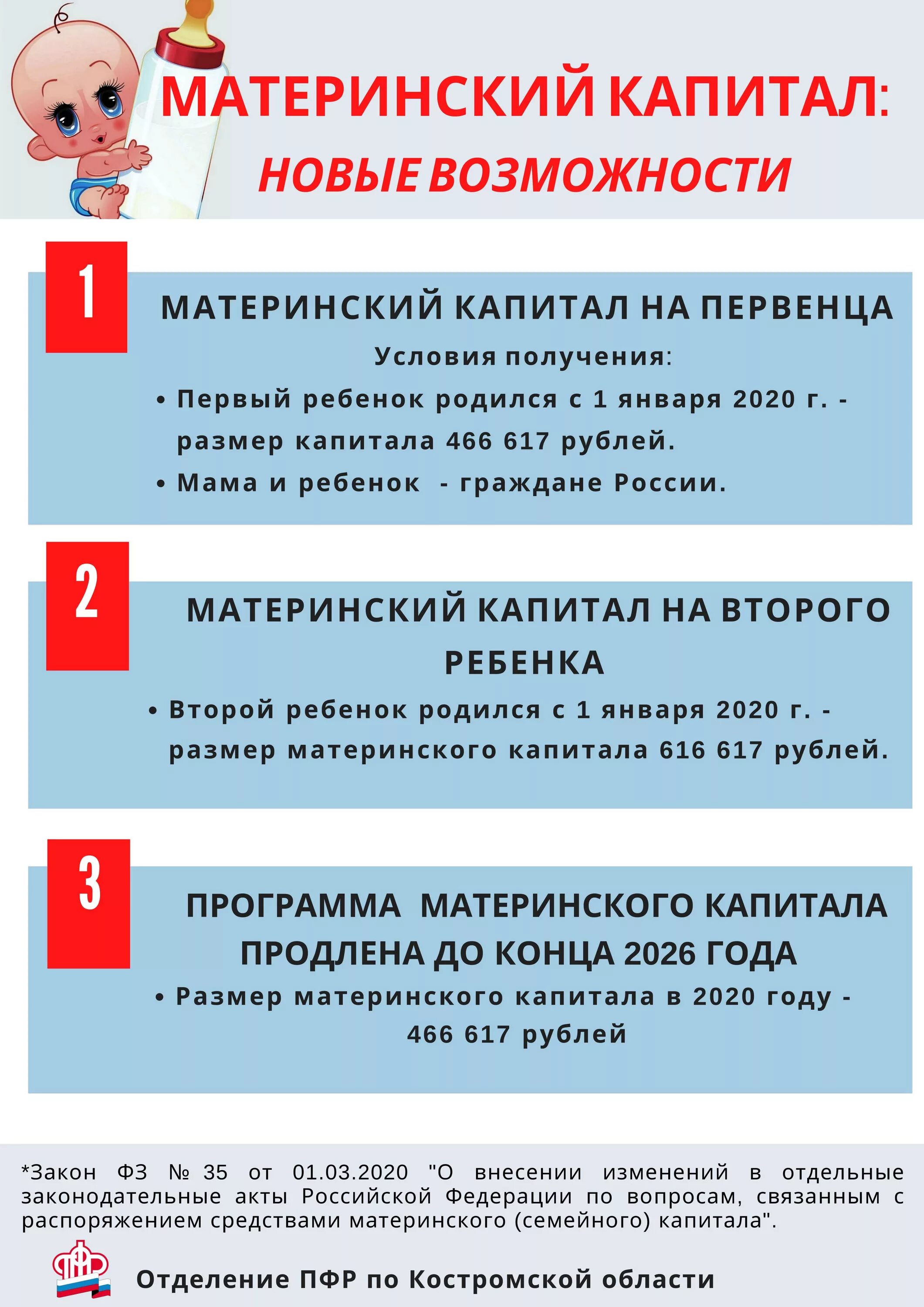 Материнский капитал 23. Материнский капитал условия. Программа материнского капитала. Мат капитал на первого ребенка. Условия получения материнского капитала на первого ребенка.