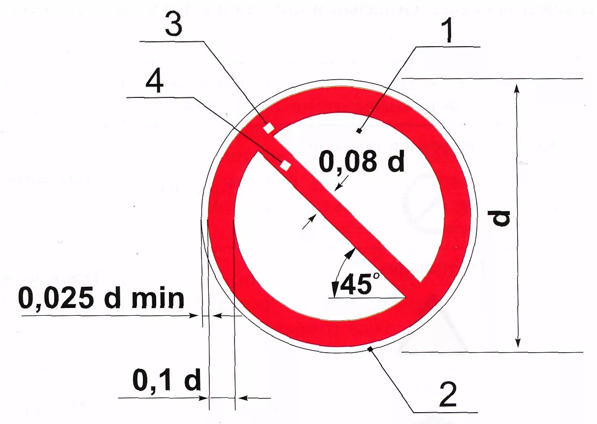 Размер запрещающего знака по ГОСТУ. Размеры запрещающих дорожных знаков по ГОСТУ. Диаметр круглых дорожных знаков. Razmer dorojnogo znaka.