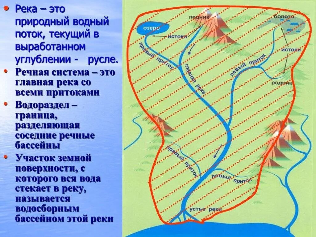 Устье значение
