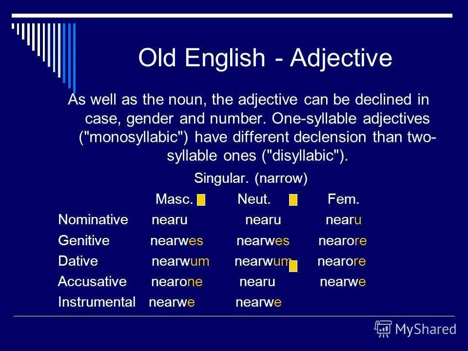 Old прилагательное. Old english adjectives. Far степени сравнения разница. Степени сравнения прилагательного elder. Far степени сравнения прилагательных.