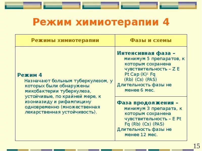 4 Режим химиотерапии при туберкулезе препараты. 4 Режим терапии туберкулеза. 1 Режим лечения туберкулеза. 2 Режим химиотерапии при туберкулезе препараты.