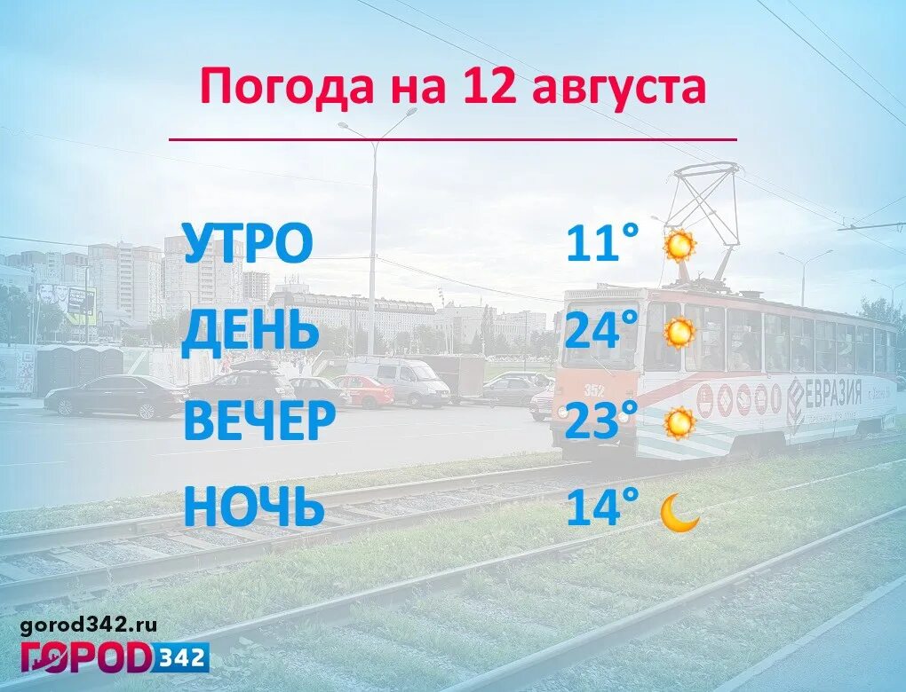 Погода в перми на апрель 10 дней. Погода на четверг. Четверг 26 погода. Температура на 9 утра. Погода Пермь.