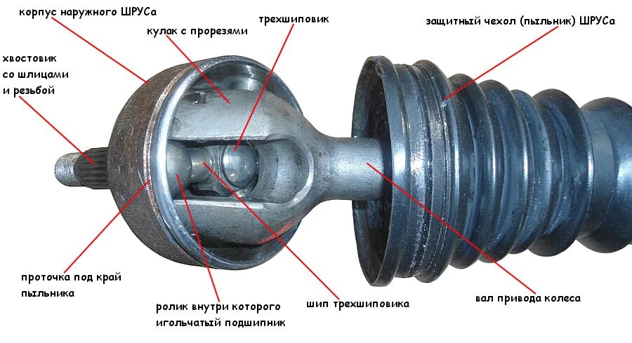 Внешний левый шрус Рено Логан 1. Наружный пыльник гранаты левый Рено Логан. Пыльник наружного шруса левый на Рено Логан 1. Шрус наружный левый Рено Логан.