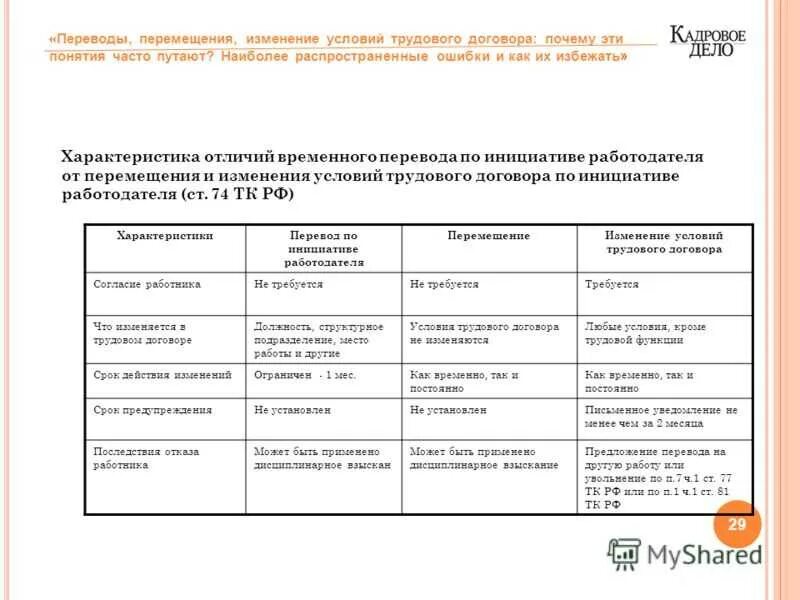 Отличить перевод. Отличие перевода от перемещения. Перевод на другую работу перемещение. Отличие перевода от перемещения в трудовом праве. Отличие перевода от перемещения работника.